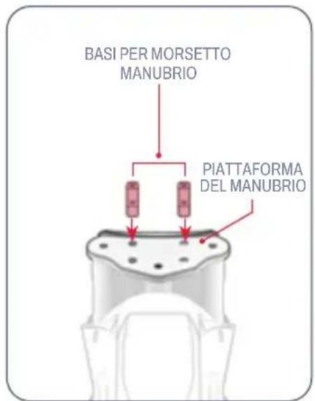 BASI PER MORSETTO MANUBRIO PIATTAFORMA DEL MANUBRIO