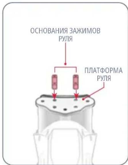 ОСНОВАНИЯ ЗАЖИМОВ РУЛЯ ПЛАТФОРМА РУЛЯ