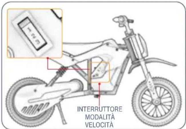 1-2-3 INTERRUTTORE MODALITÀ VELOCITÀ