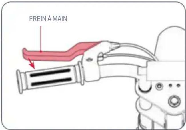 FREIN À MAIN