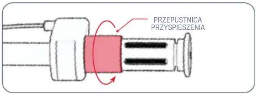 PRZEPUSTNICA PRZYSPIESZENIA