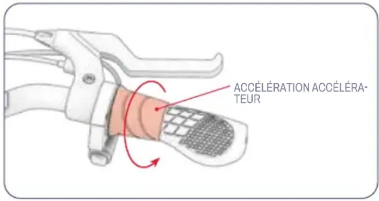 ACCÉLÉRATION ACCÉLÉRA- TEUR