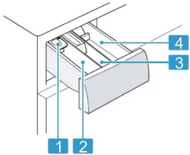1 2 3 4