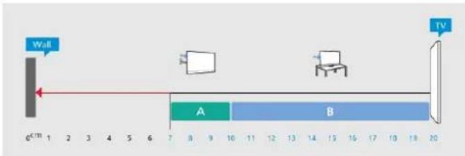 קיר טלוויזיה A B eCTB 1 2 3 4 5 6 7 8 9 10 11 12 13 14 15 16 17 18 19 20