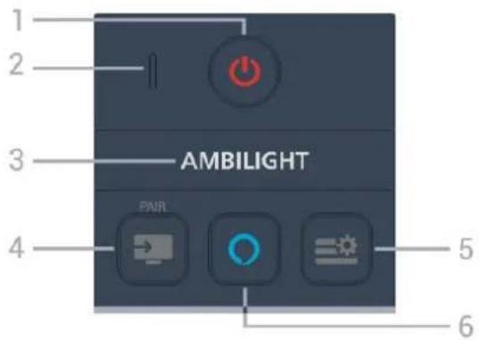 1 2 3 AMBILIGHT 4 5 6