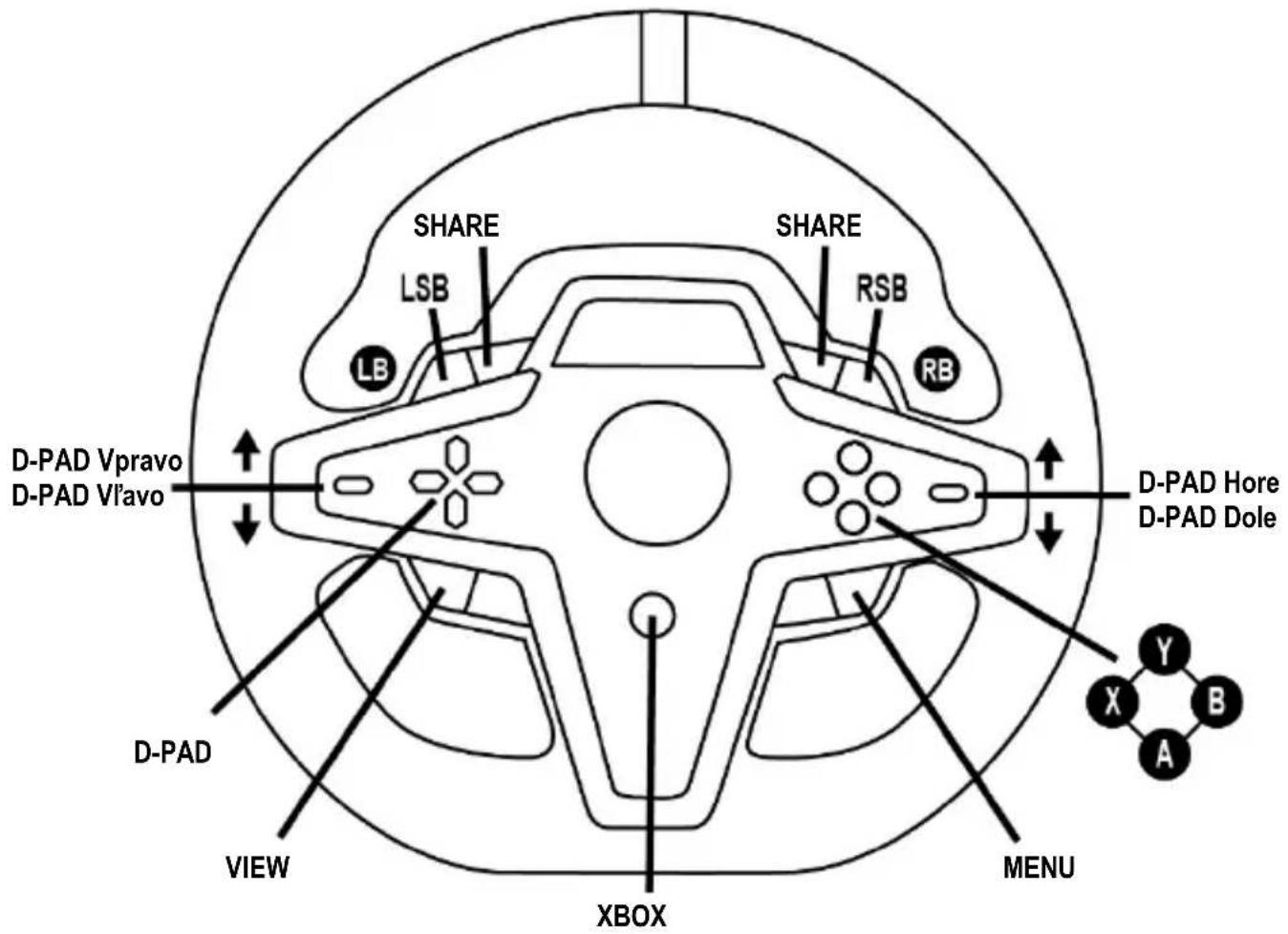 SHARE LSB LB SHARE RSB RB D-PAD vpravo D-PAD vľavo D-PAD hore D-PAD dole D-PAD VIEW XBOX MENU Y X B A