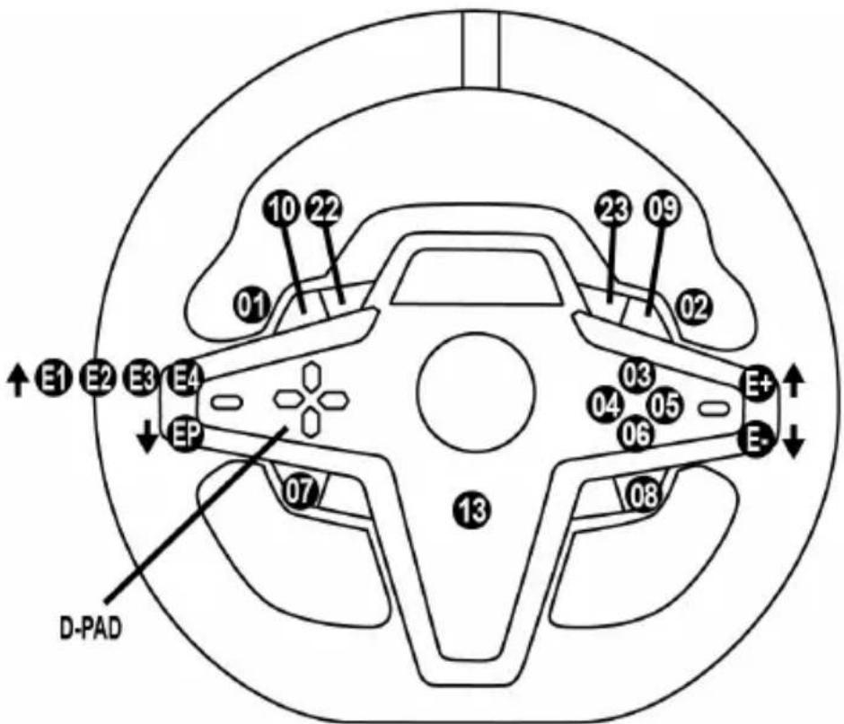 D-PAD 01 10 22 23 09 02 E1 E2 E3 E4 EP 07 13 08 06 05 03 E+ E-