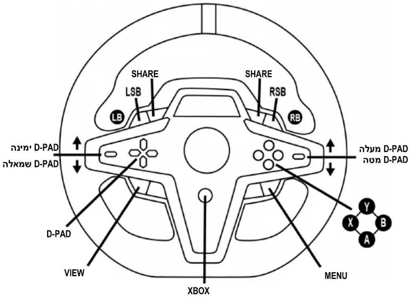 SHARE LSB LB SHARE RSB RB D-PAD D-PAD D-PAD D-PAD VIEW XBOX MENU Y X B A