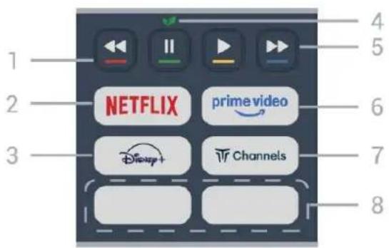 PHILIPS 40PQS6901 - תְבָרִי בְאַעֹת - 1
