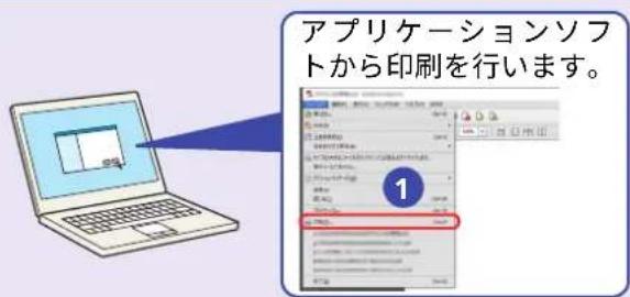 アプリケーションソフトから印刷を行います。