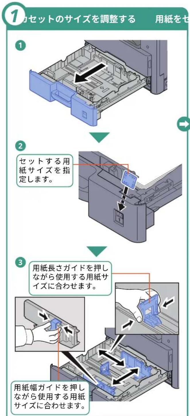 KYOCERA TASKalfa MZ3201i - 用紙のセット - 1
