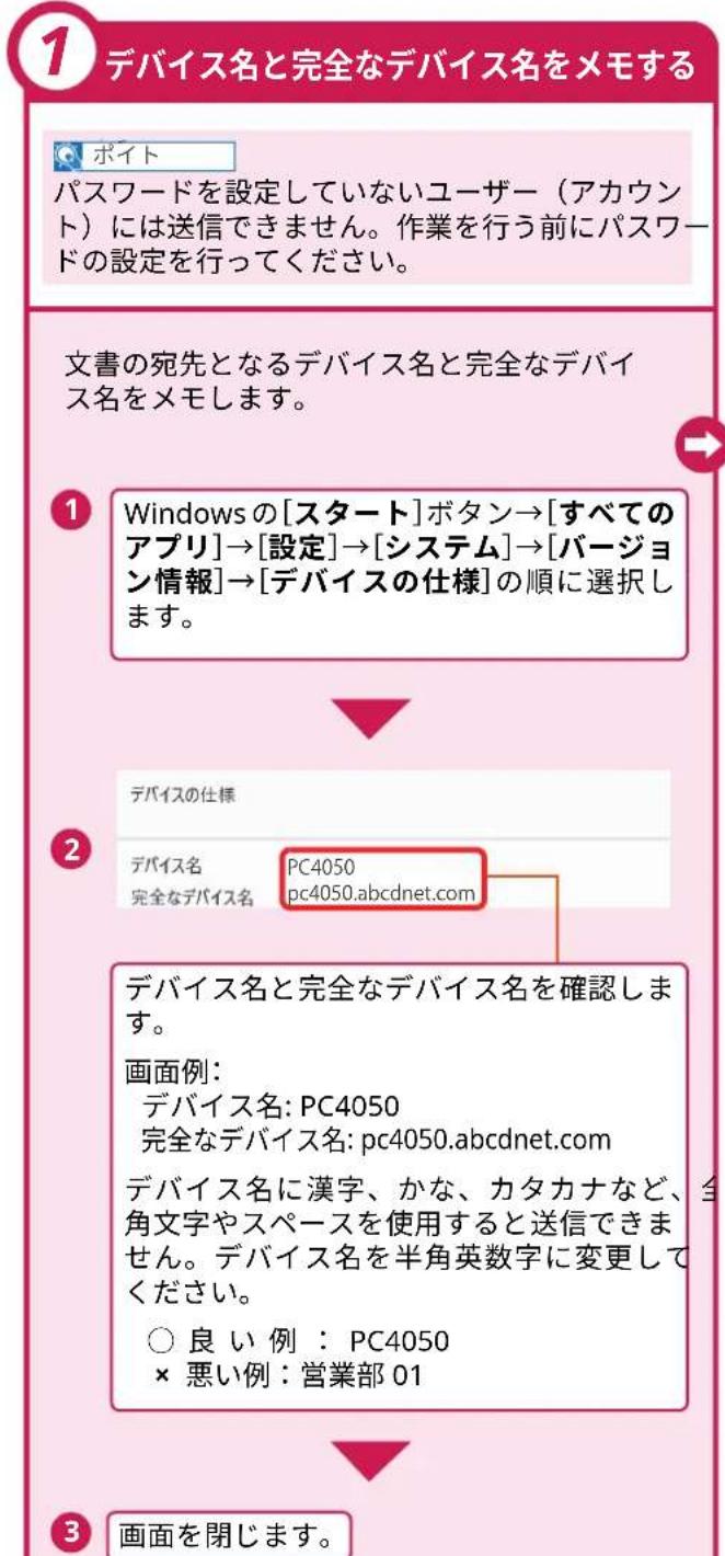 1 デバイス名と完全なデバイス名をメモする ポイント パスワードを設定していないユーザー（アカウント）には送信できません。作業を行う前にパスワードの設定を行ってください。 文書の宛先となるデバイス名と完全なデバイス名をメモします。 Windows の[スタート]ボタン→[すべてのアプリ]→[設定]→[システム]→[バージョン情報]→[デバイスの仕様]の順に選択します。 デバイスの仕様 デバイス名 PC4050 完全なデバイス名 pc4050.abcdnet.com デバイス名と完全なデバイス名を確認します。 画面例： デバイス名: PC4050 完全なデバイス名: pc4050.abcdnet.com デバイス名に漢字、かな、カタカナなど、全角文字やスペースを使用すると送信できません。デバイス名を半角英数字に変更してください。 ○ 良い例：PC4050 × 悪い例：営業部 01 3 画面を閉じます。