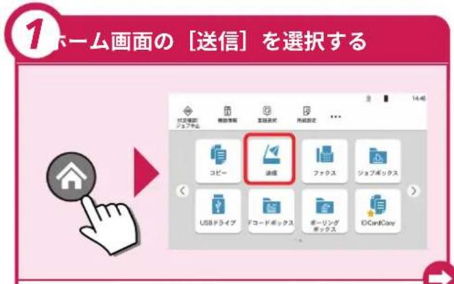 1 ホーム画面の「送信」を選択する 状态や内容 コビート 情報情報 電話送付 所線設定 ... コピー 通信 ファクス ショップボックス USBドライブ ドコードボックス ボーリングボックス ©CardiCany