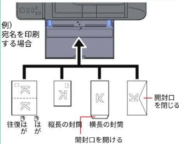 KYOCERA TASKalfa MZ3201i - 封筒・はがきをセットするとき - 1