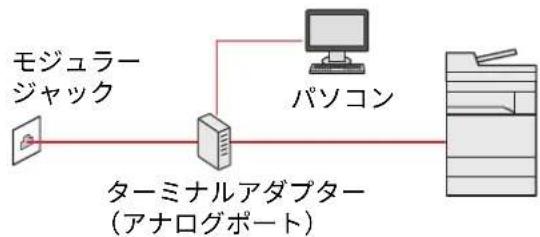 KYOCERA TASKalfa MZ3201i - ISDNの場合 - 1