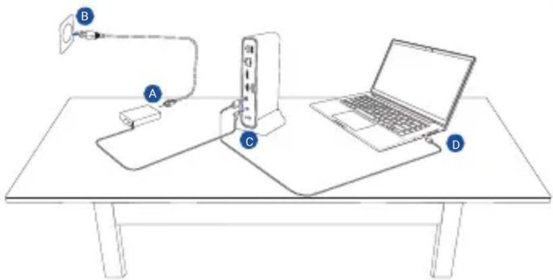 ASUS DC301 - Sposób korzystania ze ASUS Triple Display USB-C Dock Duo - 1