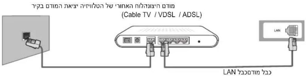 SAMSUNG Series 5 LA46D550K7M - DVD-ת הַרְהָם לַרְהָם לַרְהָם, וּוֹת, וּוֹת לַרְהָם לַרְהָם: כִיֹת אֶלְבָר - 14