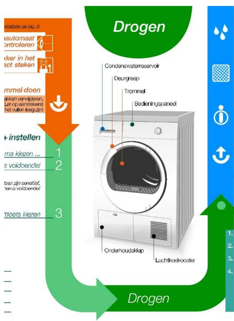 BOSCH WTE86304 - Voorbereiden - 7