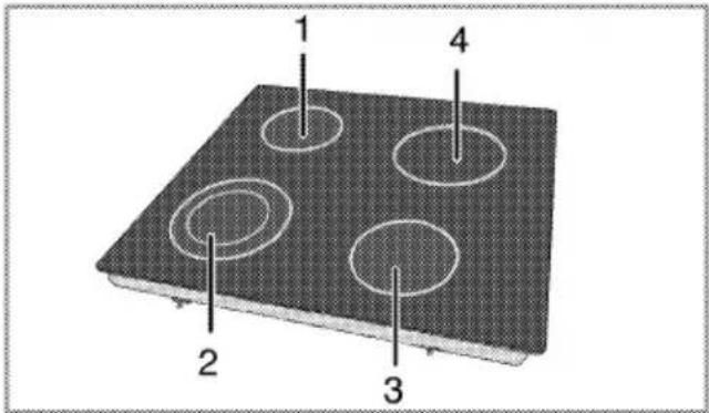 PRIVILEG PCCF 50201251 X - Tips about glass ceramic hobs - 4