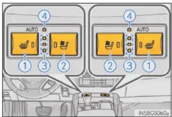 4 AUTO 1 3 2 4 AUTO 2 3 1 IN58GS060a