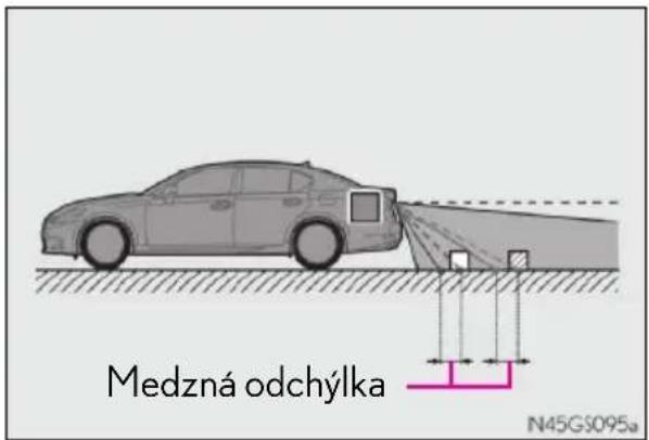 Medzná odchýlka N45GS095a