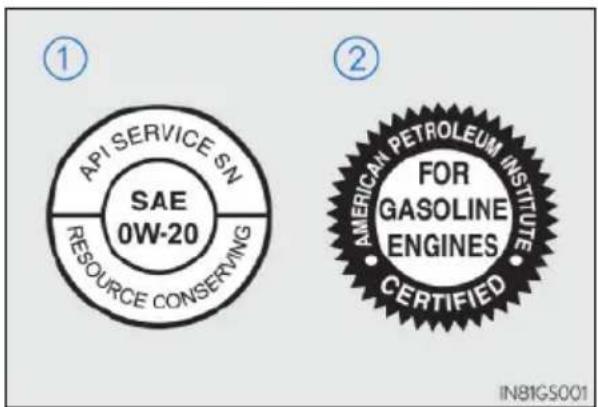 API SERVICE SN SAE 0W-20 RESOURCE CONSERVING ① ② AMERICAN PETROLEUM INSTITUTE FOR GASOLINE ENGINES CERTIFIED IN81GS001