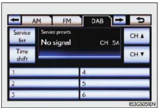 Service List Time shift Service presets No signal CH 5A CH ▲ CH ▼ 1 4 2 5 3 6 I53GS051EN