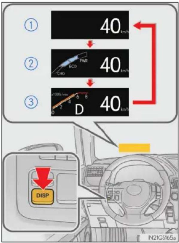 ① 40 km/h ② 40 km/h ③ D 40 km/h 1000s/min 2 4 6 8 0 DISP IN21GS165a