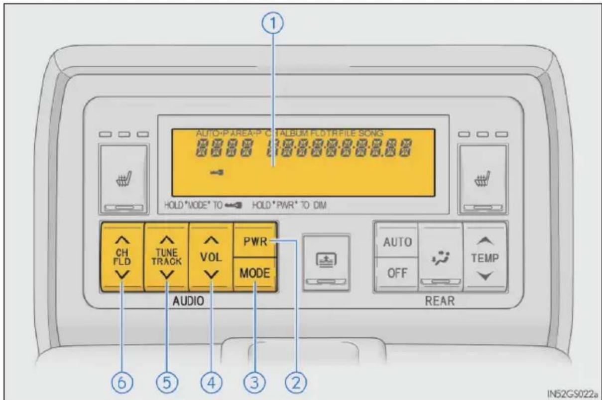 AUTO-P AREA-P C:\ALBUM FLOT\TR FILE SONGS HOLD*MODE* TO HOLD*PWR* TO DIM CH FLD TUNE TRACK VOL PWR MODE AUDIO AUTO OFF TEMP REAR ① ⑥ ⑤ ④ ③ ② IN52GS022a