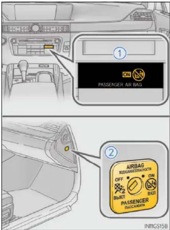 ① ON PASSENGER AIR BAG ② AIRBAG ВОДНИЖЕЗОПАСНОСТИ OFF ON ВЫКЛ ВКЛ PASSENGER ПАССАЖИРА IN11GS158
