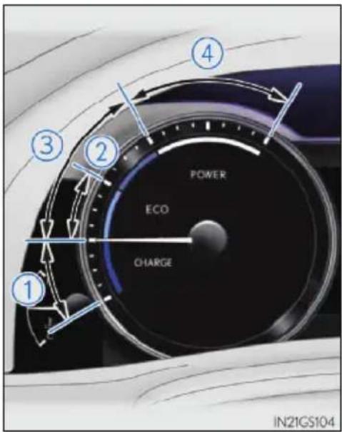 POWER ECO CHARGE ① ② ③ ④ IN21GS104