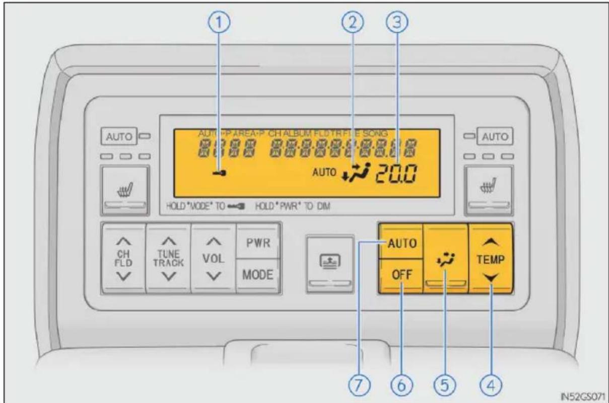 AUTO AUTO-P AREA-P CH ALBUM FLD TRIFLE SONG HOLD*MODE* TO HOLD*PWR* TO DIM PWR MODE AUTO OFF TEMP ① ② ③ ④ ⑦ ⑥ ⑤ IN52CS071