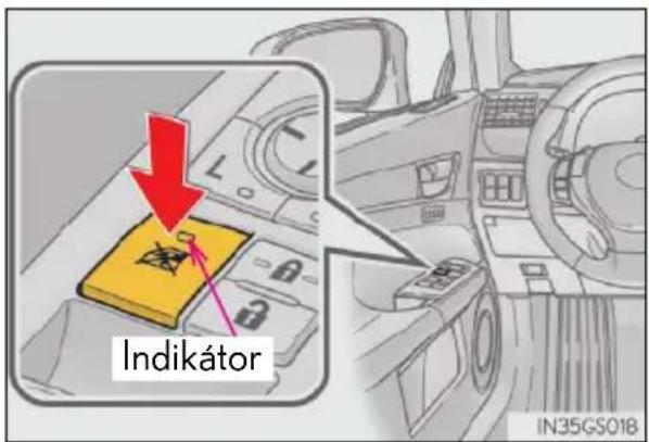 Indikátor IN35GS018