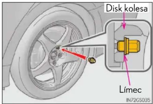Disk kolesa Límec IN72GS035