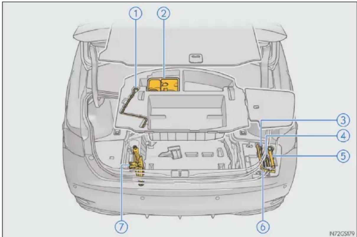 LEXUS GS 300h (2013) - Umiestnenie sady pre núdzovú opravu pneumatiky, zdviháku a náradia - 1