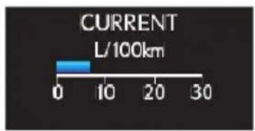 CURRENT L/100km