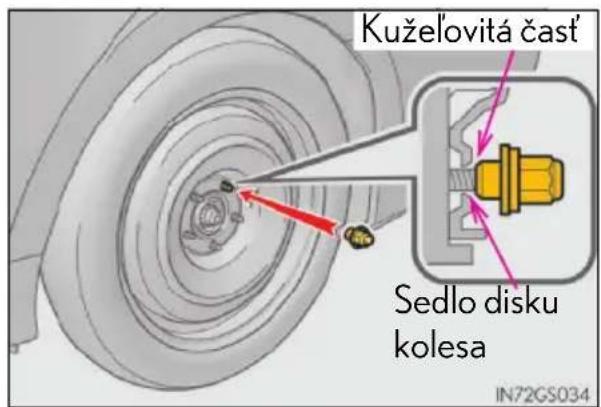 Kuželovitá časť Sedlo disku kolesa IN72GS034