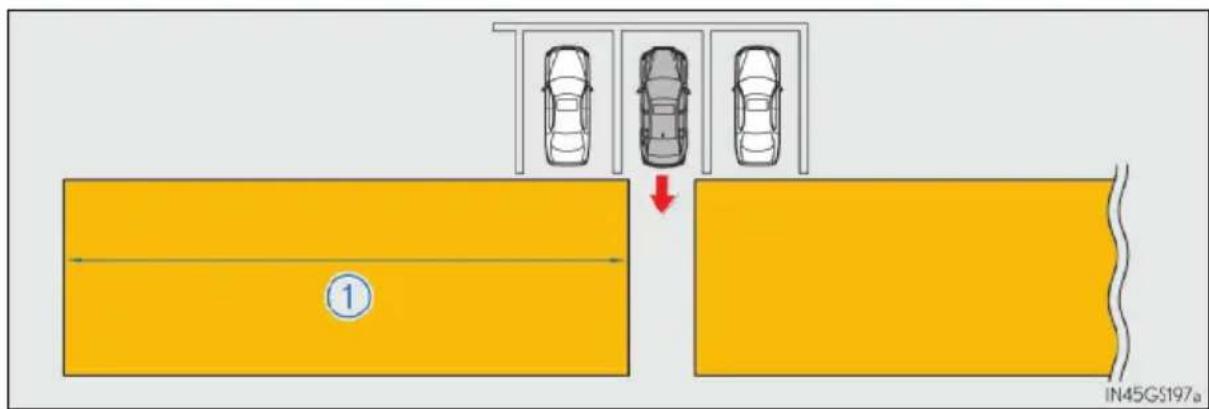 LEXUS GS 300h (2013) - Oblasti detekcie funkcie Rear Crossing Traffic Alert - 1
