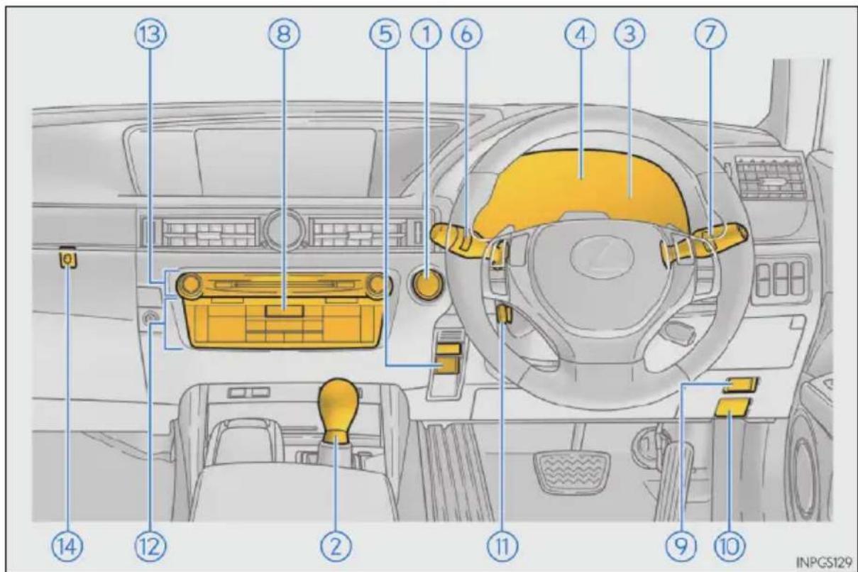 LEXUS GS 300h (2013) - Prístrojový panel (Vozidlá s pravostranným riadením) - 1