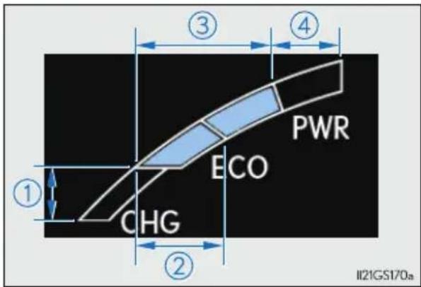 ① ② ③ ④ PWR ECO CHG Ⅱ21GS170a