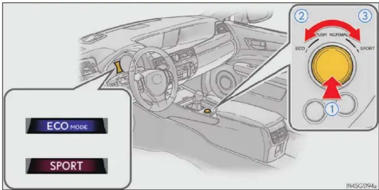 ECO MODE SPORT ① ② ③ ECO SUSH NORMAL SPORT IN45GS194a