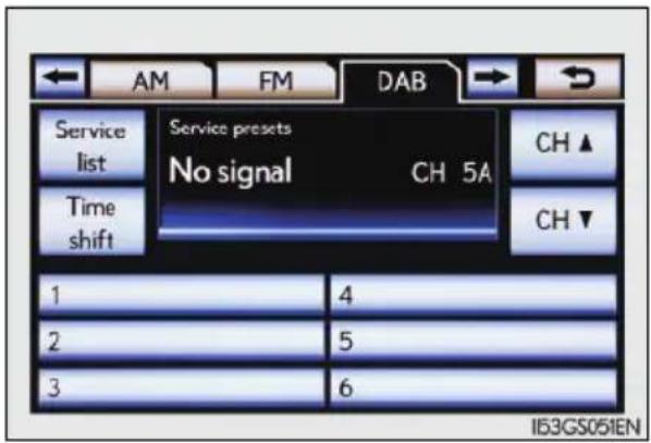 Service list Time shift Service presets No signal CH 5A CH ▲ CH ▼ 1 4 2 5 3 6 I53GS051EN