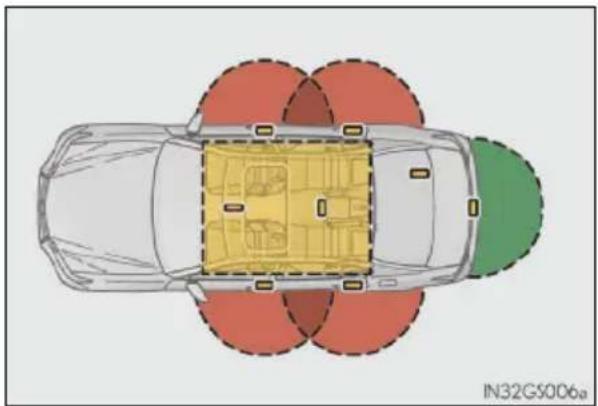 LEXUS GS 300h (2013) - - Účinný dosah (oblasti v ktorých je detekovaný elektronický klúč) - 2