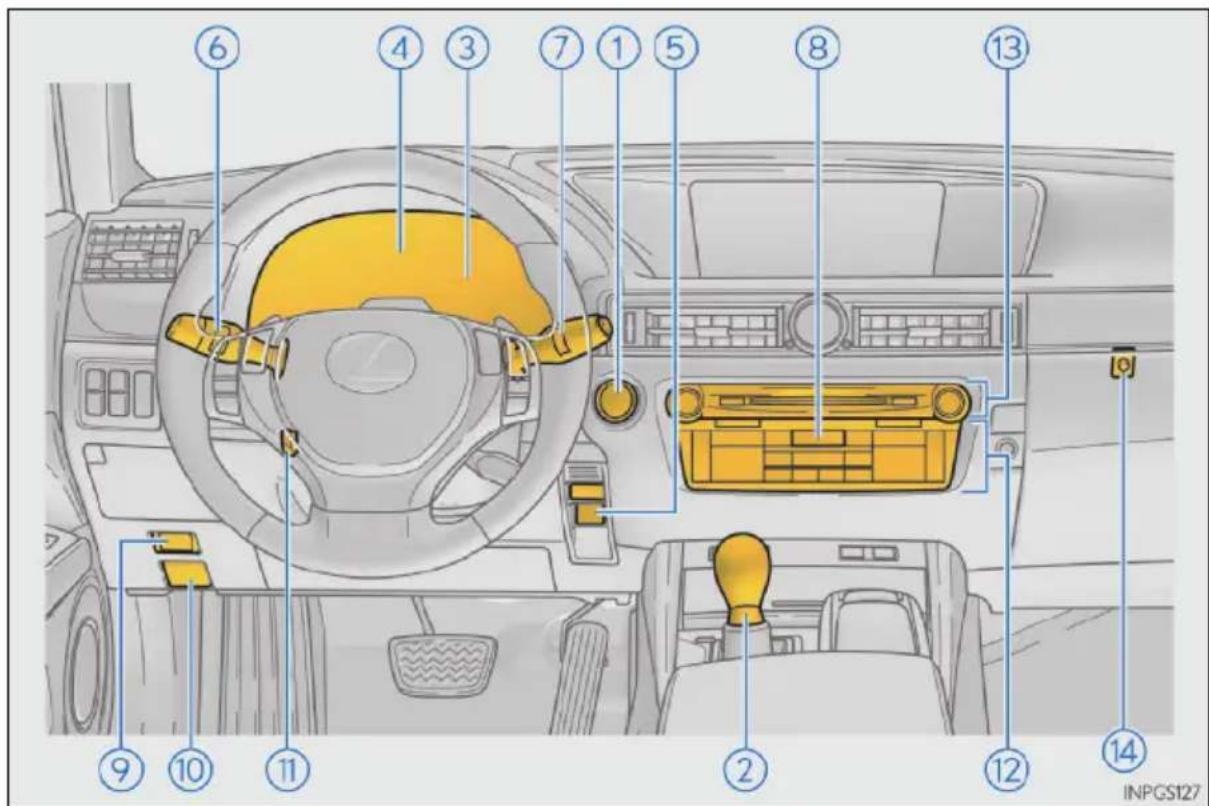 LEXUS GS 300h (2013) - Prístrojový panel (Vozidlá s l'avostranným riadením) - 1