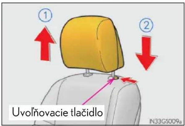 ① Uvolňovacie tlačidlo ② N33G5009a