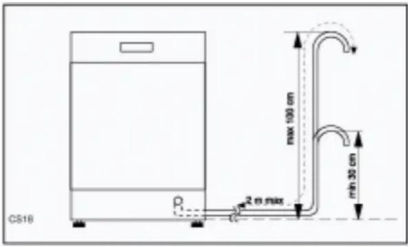 CS18 P 2 m max max 100 cm 60 mm