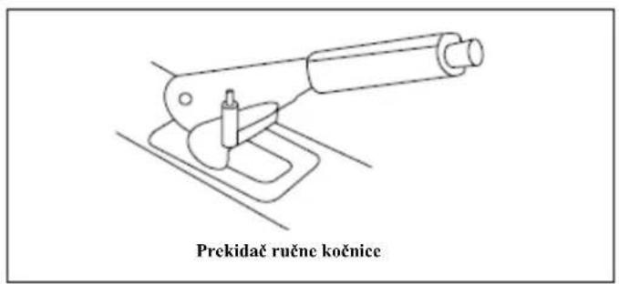 Prekidač ručne kočnice