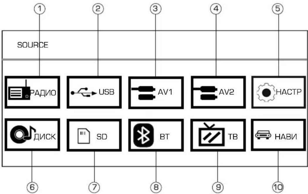 SOURCE RAДИО USB AV1 AV2 НАСТР ДИСК SD BT TB НАВИ ⑥ ⑦ ⑧ ⑨ ⑩