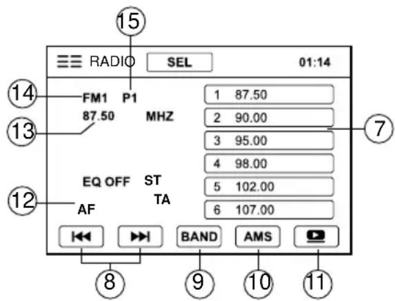 15 RADIO SEL 01:14 14 FM1 P1 1 87.50 87.50 MHZ 2 90.00 3 95.00 4 98.00 EQ OFF ST 5 102.00 AF TA 6 107.00 8 BAND AMS 11