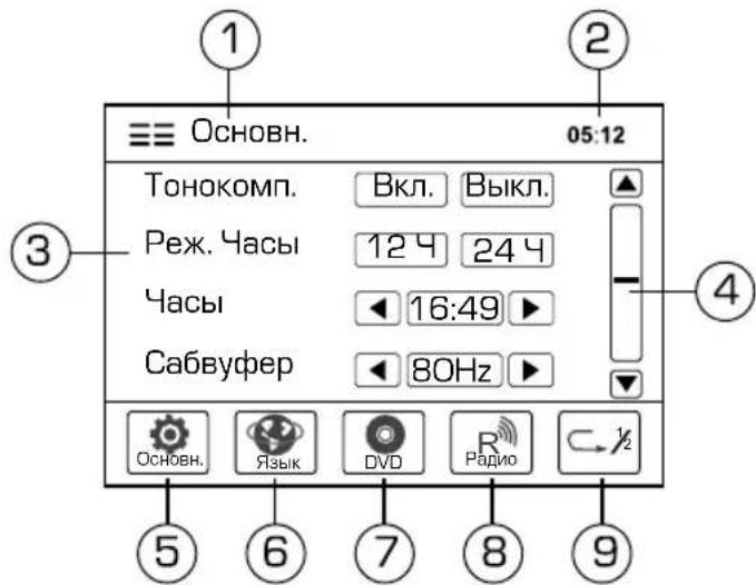 Основн. 05:12 Тонокомп. Вкл. Выкл. Реж. Часы 124 244 Часы 16:49 Сабвуфер 80Hz Основн. Язык DVD Радио ½ ① ② ③ ④ ⑤ ⑥ ⑦ ⑧ ⑨
